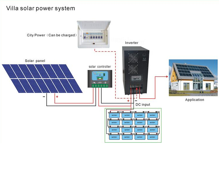 Off-grid solar systems 2