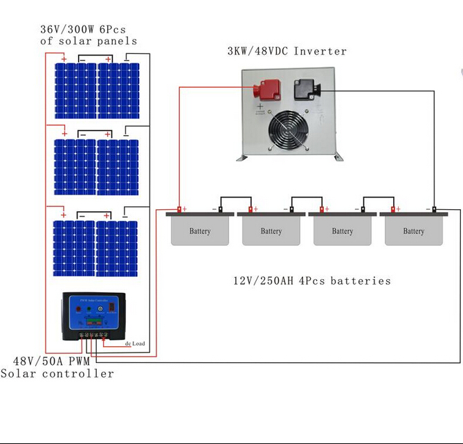 Off-grid solar systems 3