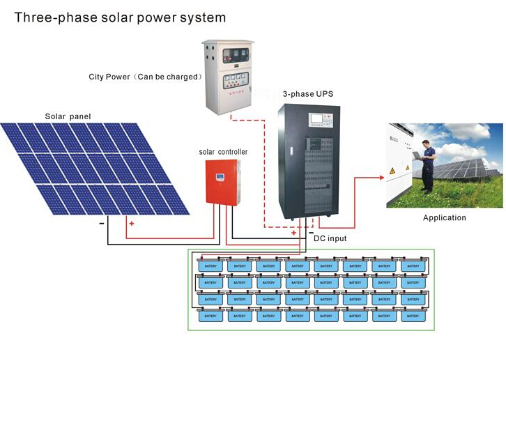 Off-grid solar systems 4