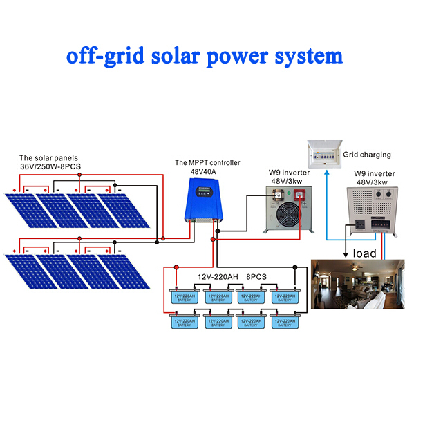 Off-grid solar systems 5